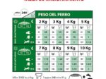Royal Canin Mini Adulto 7,5 kg Alimento Premium para Perros de Raza Pequeña - Imagen 3